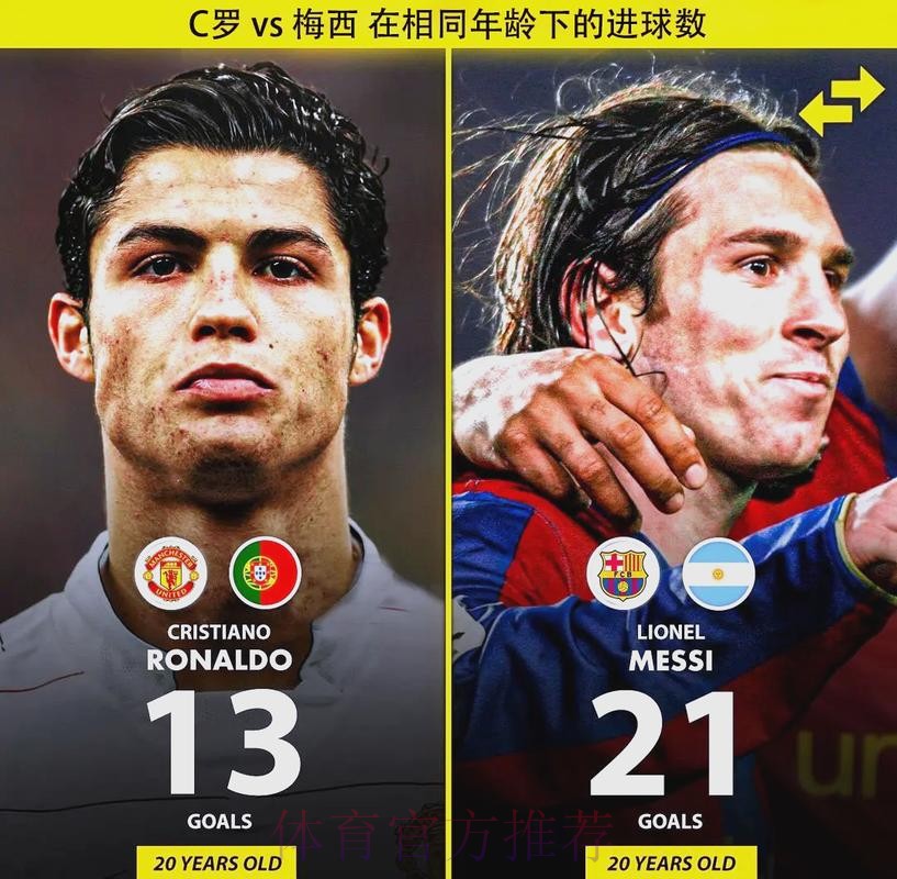 京多安:梅西比C罗更强 以后看不到他这种天赋