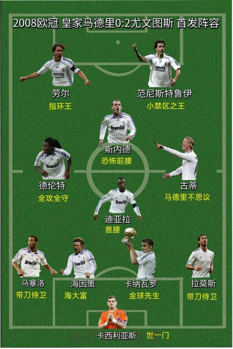 皇马欧冠战切尔西名单：拉莫斯、巴尔韦德在列