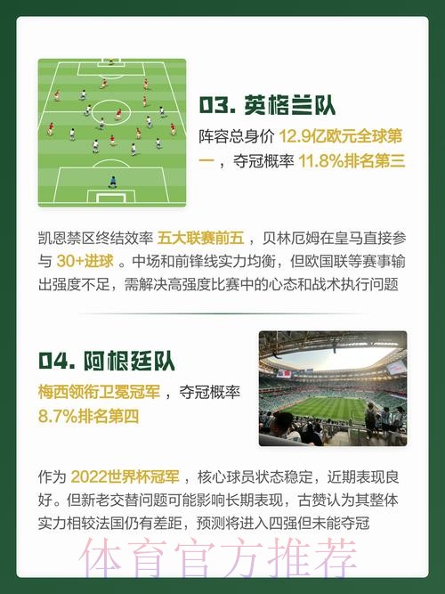 2026世界杯预测排行最佳 2026世界杯预测排行最佳